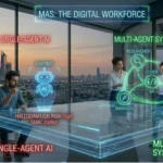 Beyond the Chatbot: The Rise of Multi-Agent Systems (MAS) in 2026